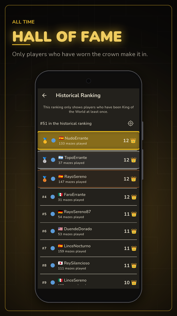 Hall of fame: King Me all-time ranking, only players who have been King of the World